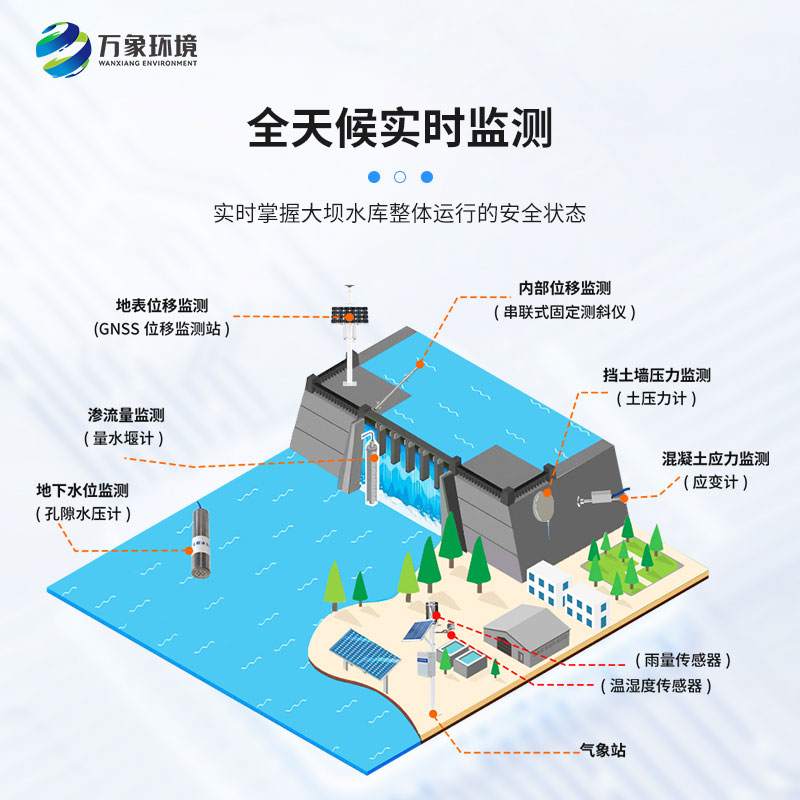 水庫大壩安全監(jiān)測系統(tǒng)：應(yīng)急響應(yīng)，高效協(xié)同