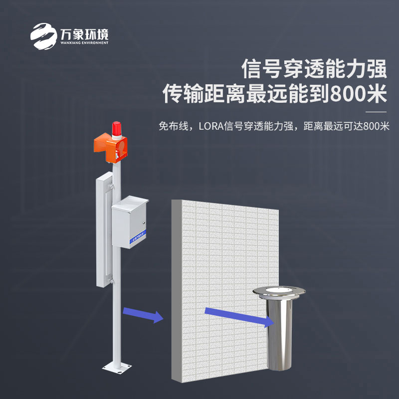 智能內(nèi)澇監(jiān)測(cè)預(yù)警系統(tǒng)